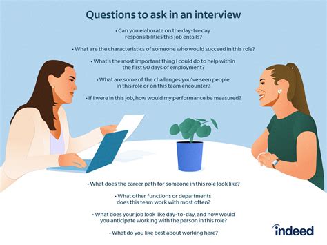 glassdoor facebook interview|11 Interview Questions Facebook Asks & You Should Too.